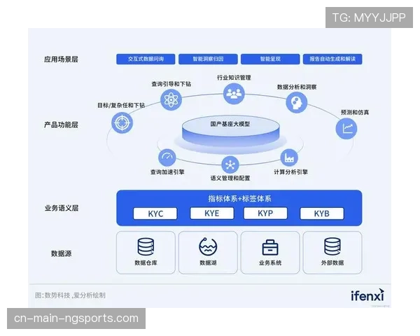 数据分析存在盲区，限制型防守者易被模型低估实际价值